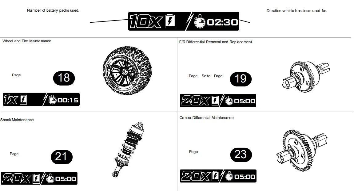 HORIZON HOBBY 9780505 Speed Monster Truck - fig 5