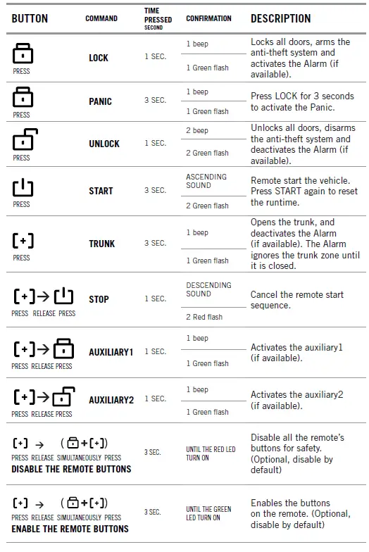 FORTIN RM442 Security System Remote Car Starter 2