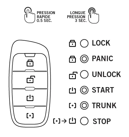 FORTIN RM442 Security System Remote Car Starter 4