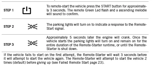 FORTIN RM442 Security System Remote Car Starter 56