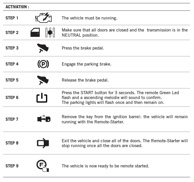 FORTIN RM442 Security System Remote Car Starter 6
