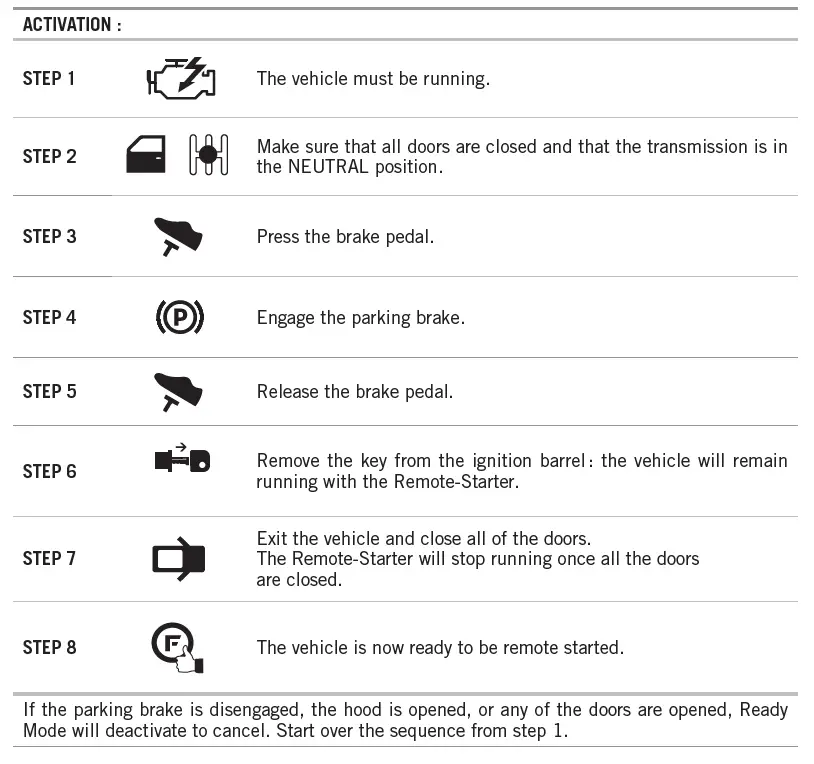FORTIN RM442 Security System Remote Car Starter 8