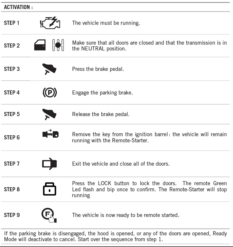FORTIN RM442 Security System Remote Car Starter 9