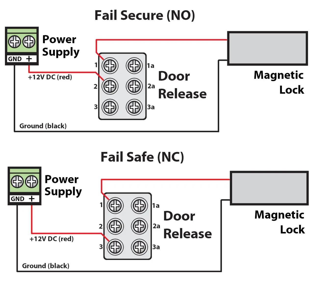 zap ACC401 Outdoor Emergency Door Release Fire Alarm Button - Setup Examples