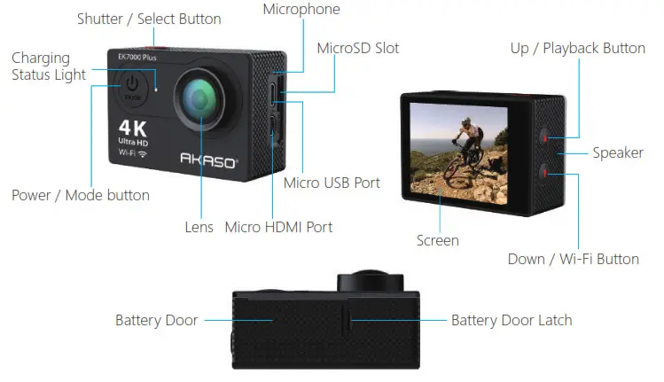 CAM ERA BUTTONS & FUNC TIONS