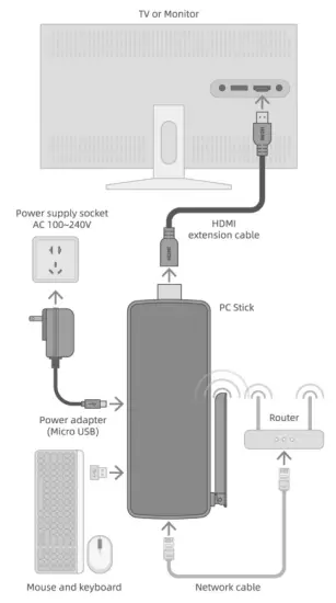MeLE PCG02 4K Fanless Mini PC - connect