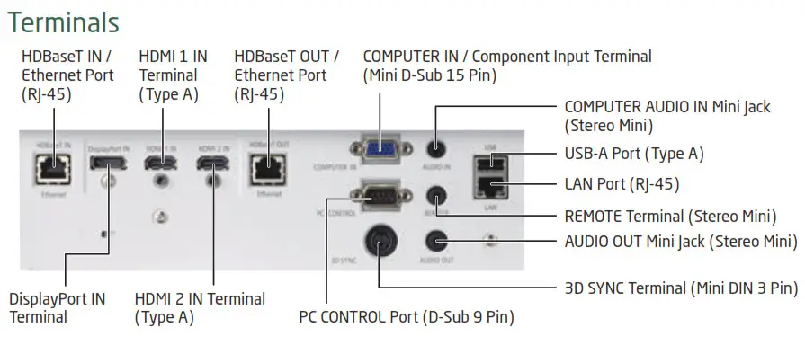 Digital Inputs