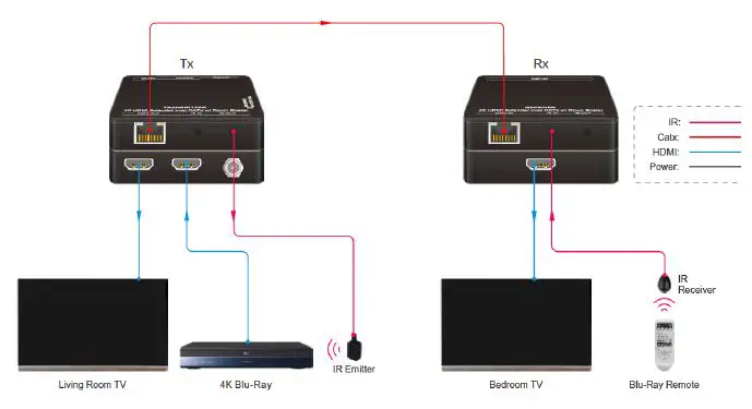 gofanco-HD14EXT-100-HDMI-1.4-CAT-Extender-with-Loopout-4