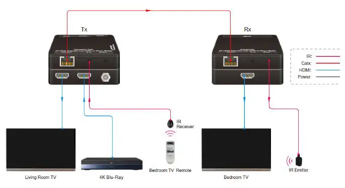 gofanco-HD14EXT-100-HDMI-1.4-CAT-Extender-with-Loopout-5