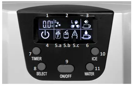 LCD display overview