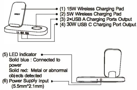 FIG 3 Product Overview