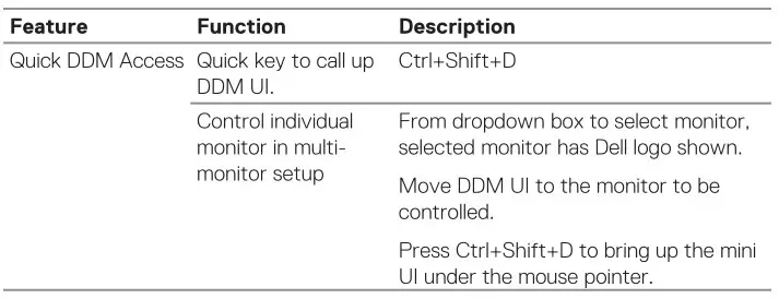 DELL P2723D Smart Monitor - Quick DDM Access