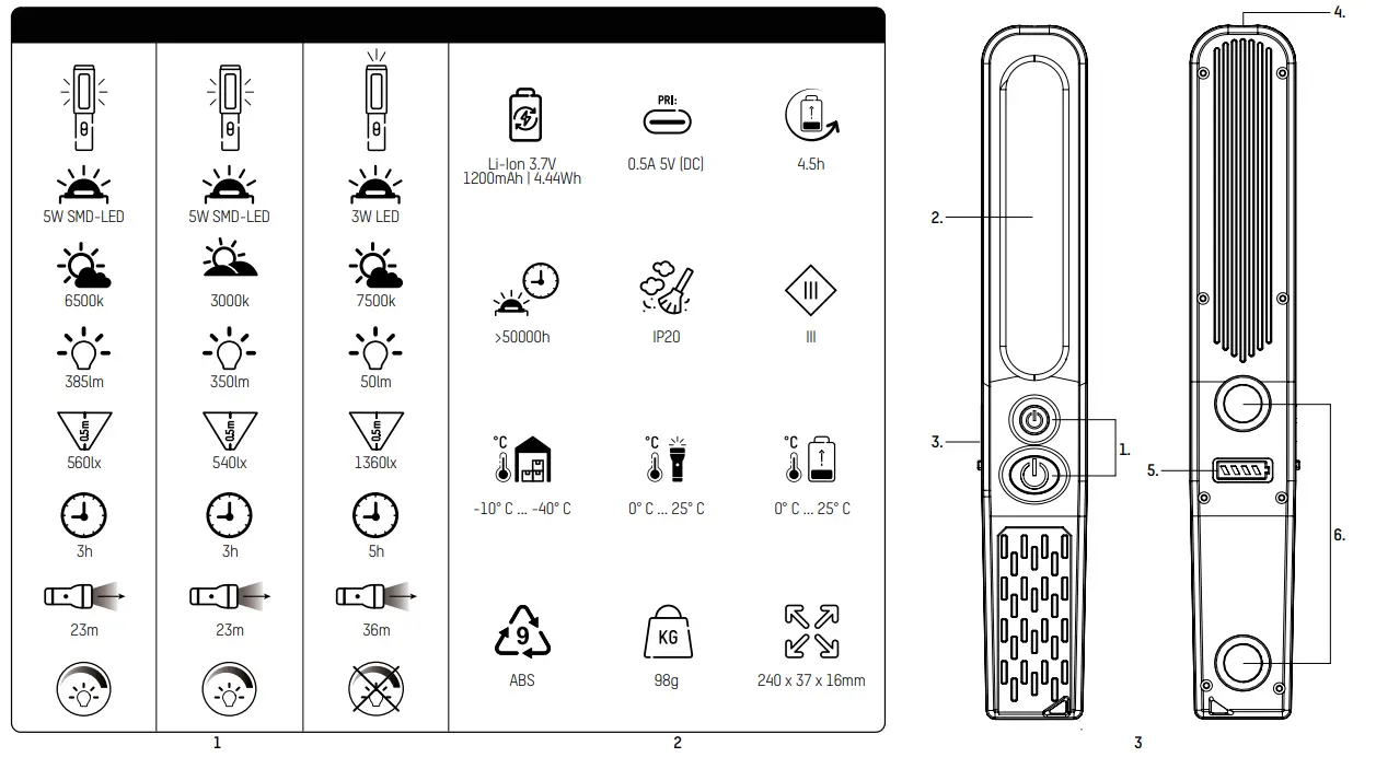 ANSMANN-WL390R-LED-Work-Light-FIG-1