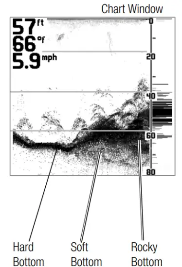 HUMMINBIRD Legend 2000 Series GPS Receiver - Chart Window