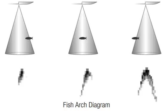 HUMMINBIRD Legend 2000 Series GPS Receiver - Fish Arch Diagram
