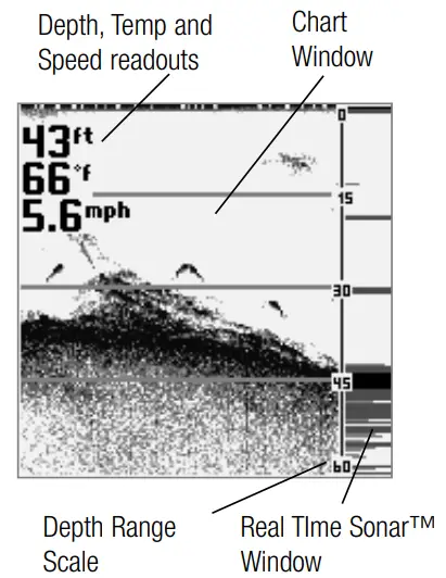 HUMMINBIRD Legend 2000 Series GPS Receiver - LCD Display