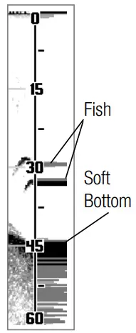 HUMMINBIRD Legend 2000 Series GPS Receiver - RTS 1
