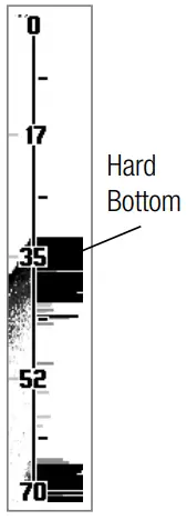 HUMMINBIRD Legend 2000 Series GPS Receiver - RTS 2