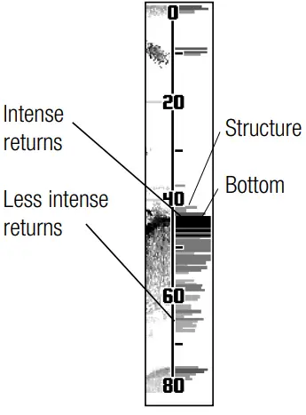 HUMMINBIRD Legend 2000 Series GPS Receiver - RTS