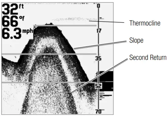 HUMMINBIRD Legend 2000 Series GPS Receiver - Thermocline