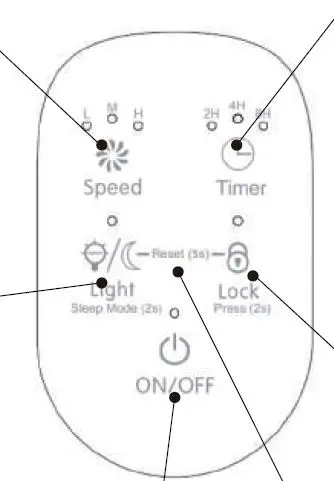 AROMA AP8001 Air Purifier fig 6