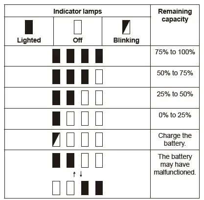 Makita-GAD01-GADO2-Cordless-Angle-Drill-fig-3