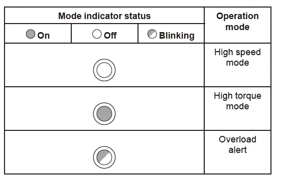 Makita-GAD01-GADO2-Cordless-Angle-Drill-fig-9