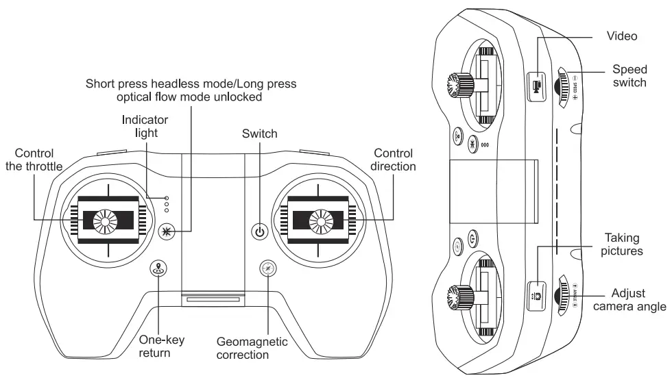 TOPE TE F360 Four Axis GPS Drone - fig4