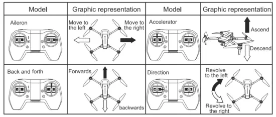 TOPE TE F360 Four Axis GPS Drone - fig6