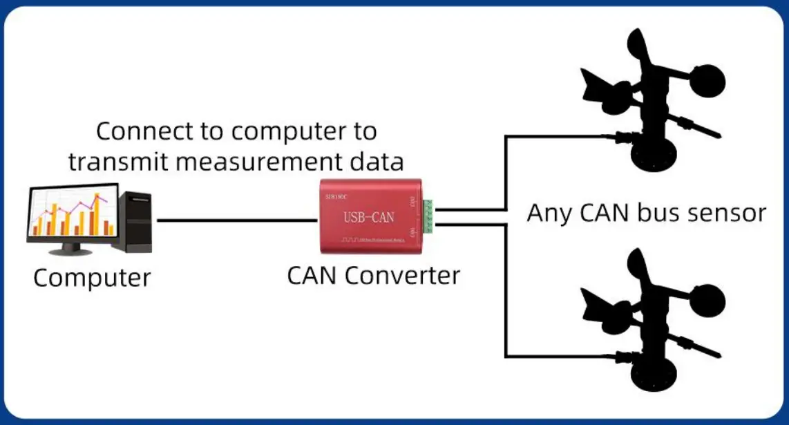 Sonbest SU8190C CAN analyzer - fig4