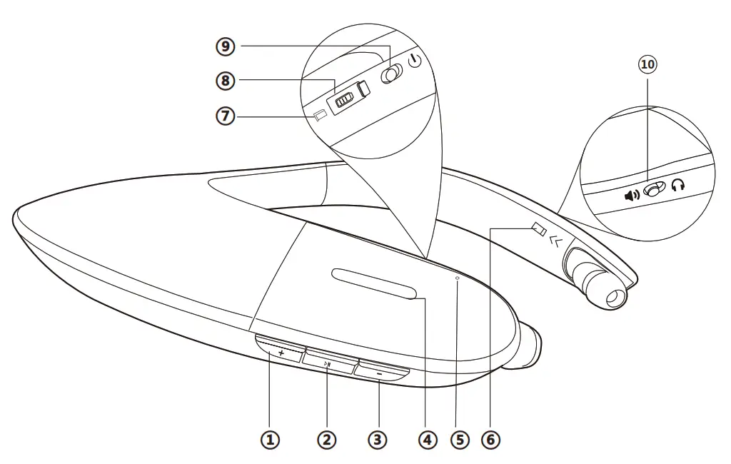 Avantree Wireless Personal Speaker - Product Overview