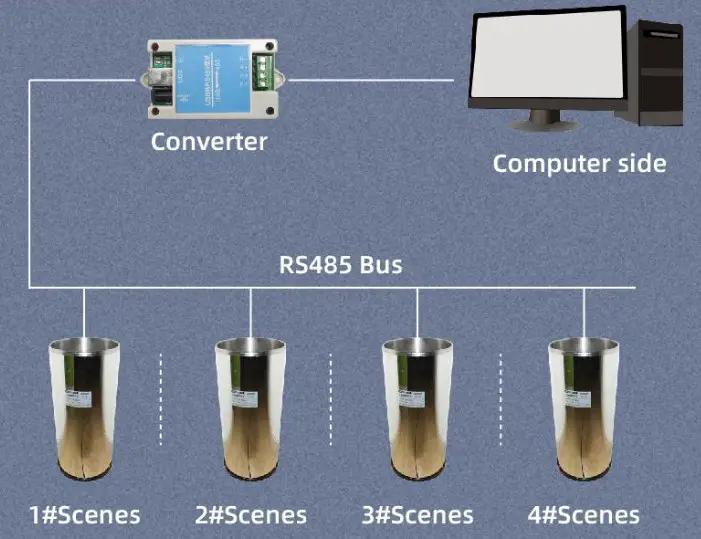 SONBEST SZ7001 ZIGBEE Wireless Tipping Bucket Rain Sensor - application