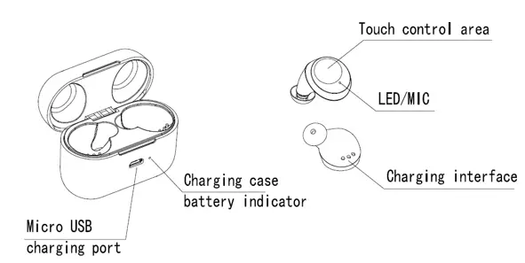 TWS-Bluetooth-Earbuds-5.0-Wireless-IPX7-Waterproof-fig-2