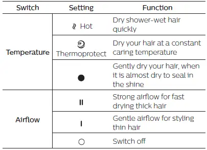 PHILIPS-BHD272-DryCare-Pro-Hairdryer-3
