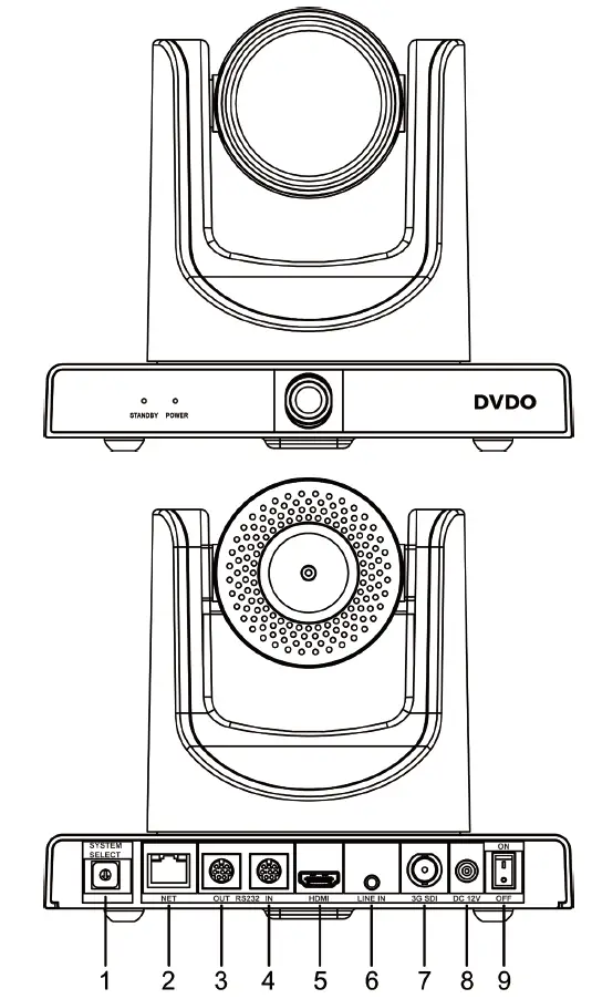 DVDO C3-1 Tracking Camera User G fig 1