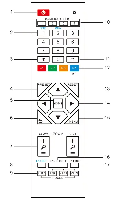 DVDO C3-1 Tracking Camera User G fig 2