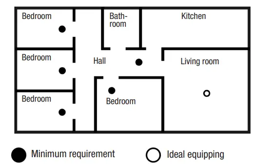 Capturehumantechnik lisa Guardion RF-Smoke detector-fig3