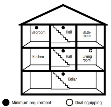 Capturehumantechnik lisa Guardion RF-Smoke detector-fig4