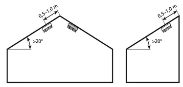 Capturehumantechnik lisa Guardion RF-Smoke detector-fig5