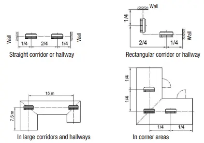 Capturehumantechnik lisa Guardion RF-Smoke detector-fig6