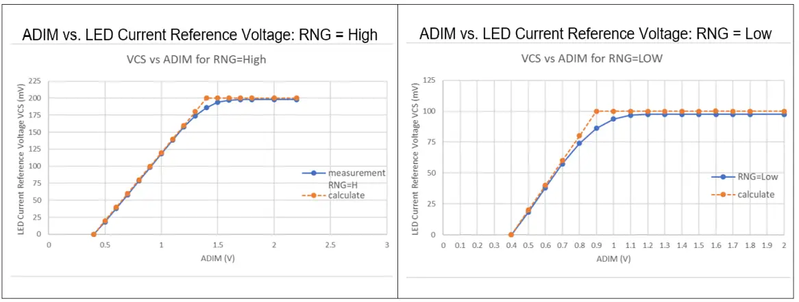 ALLEGRO APM80950 Evaluation Board 3