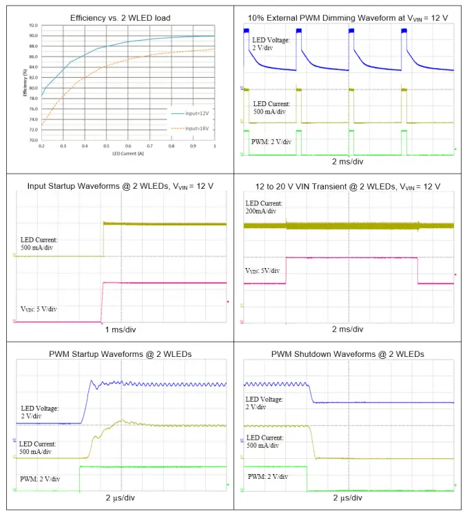 ALLEGRO APM80950 Evaluation Board 5