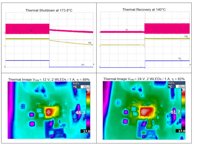 ALLEGRO APM80950 Evaluation Board 6
