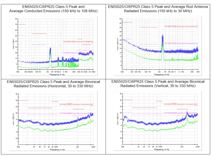 ALLEGRO APM80950 Evaluation Board 7