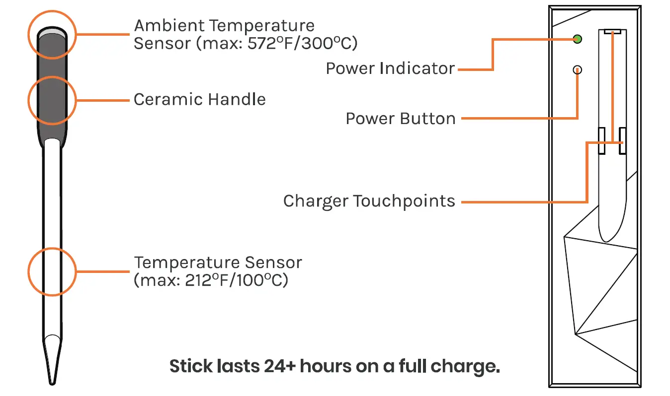 The-MeatStick-X-260-Ft-Wireless-Meat-Thermometer-8