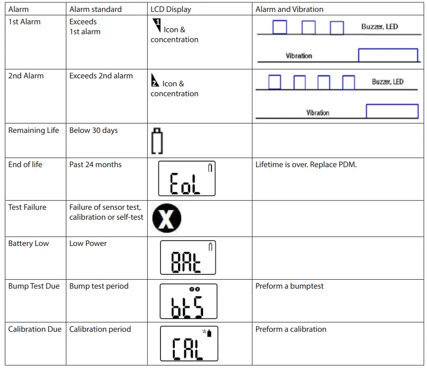 Vixen BT126SS-A Binocular Telescope 21