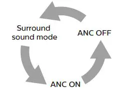 PHILIPS-TAT8505-TWS-Bluetooth-Headphones-fig10