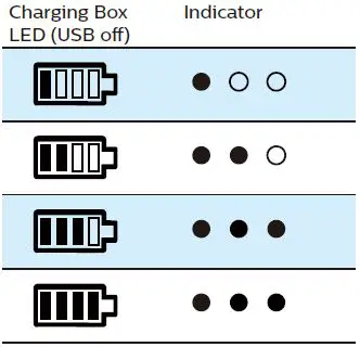 PHILIPS-TAT8505-TWS-Bluetooth-Headphones-fig12