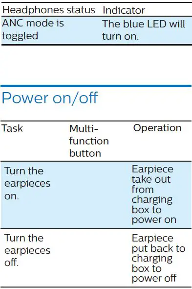PHILIPS-TAT8505-TWS-Bluetooth-Headphones-fig19