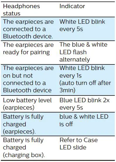 PHILIPS-TAT8505-TWS-Bluetooth-Headphones-fig22